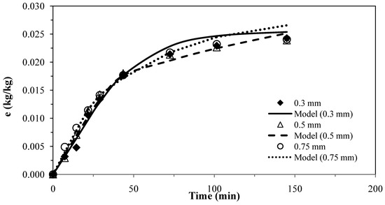 Molecules 17 10550 g001 550