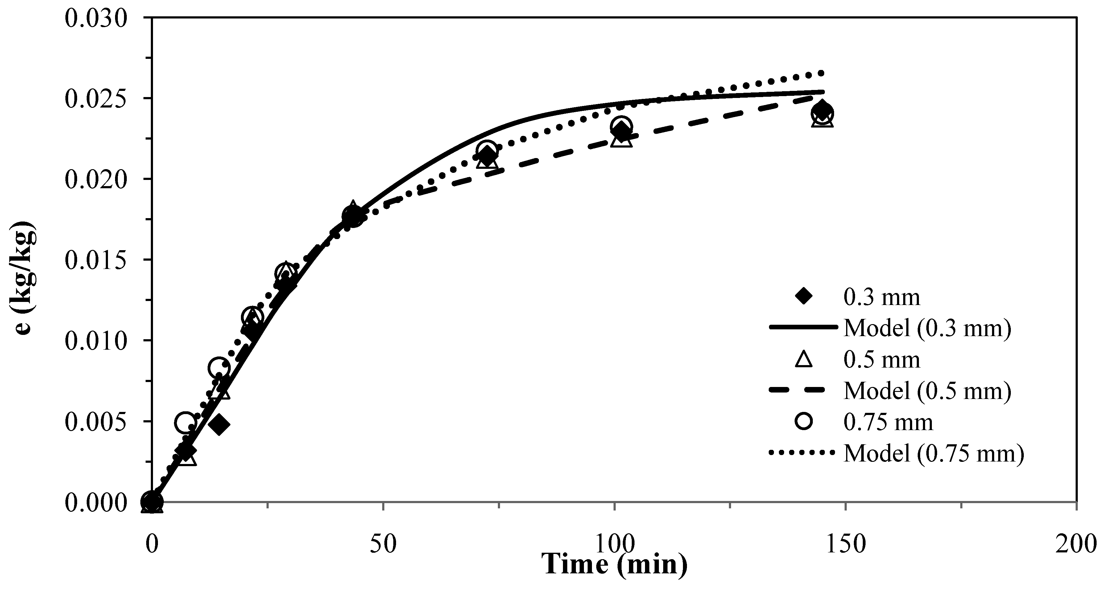 Molecules 17 10550 g001