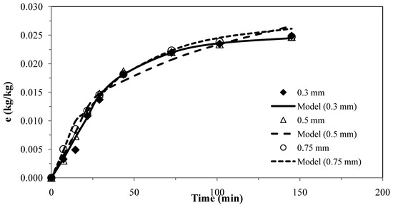 Molecules 17 10550 g002 550