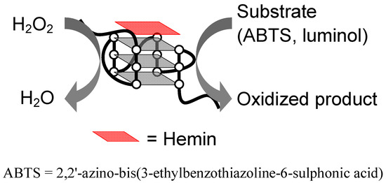 Molecules 17 10586 g004 550