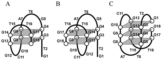 Molecules 17 10586 g005 550