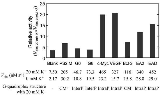 Molecules 17 10586 g006 550