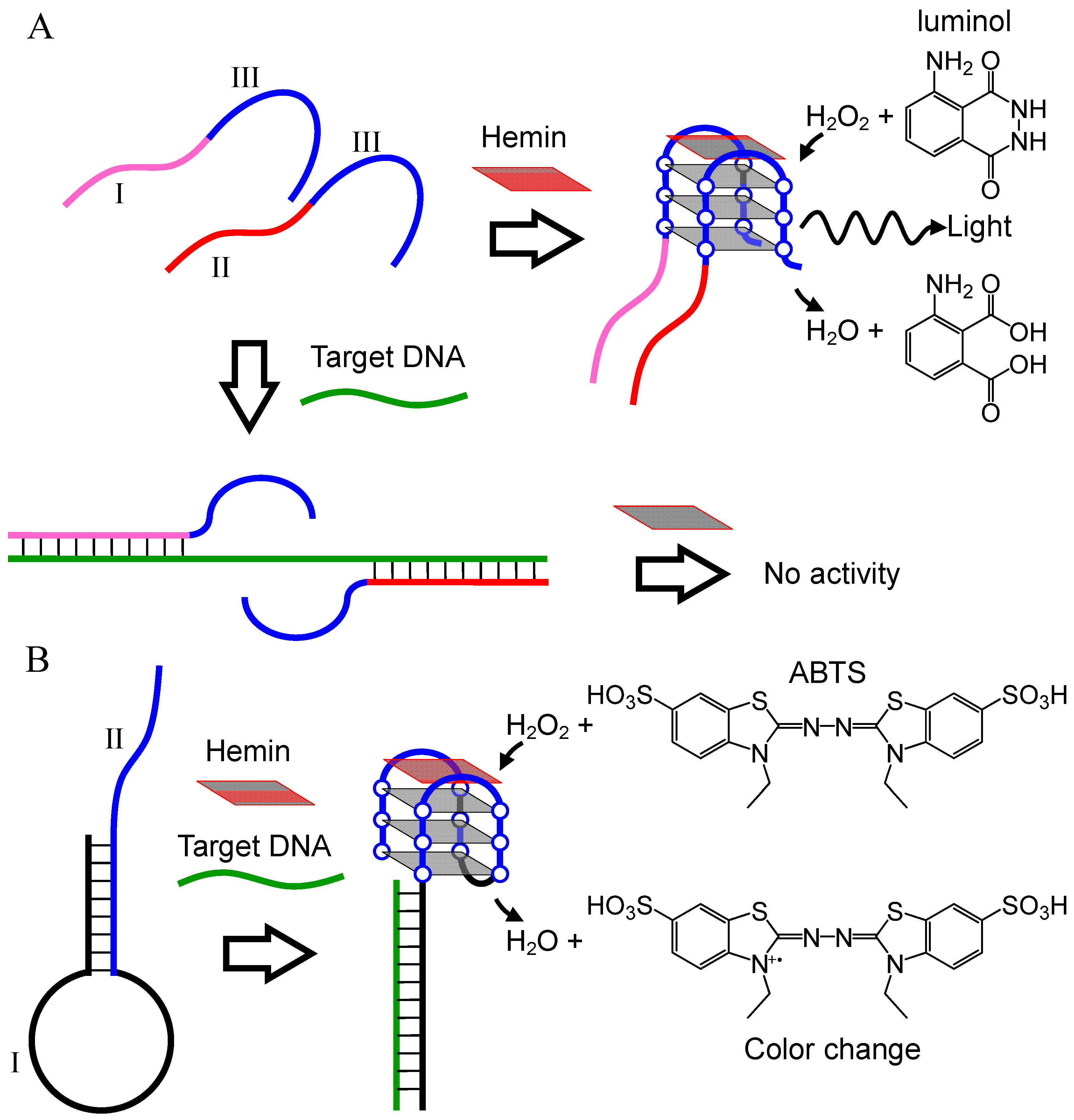 Molecules 17 10586 g007