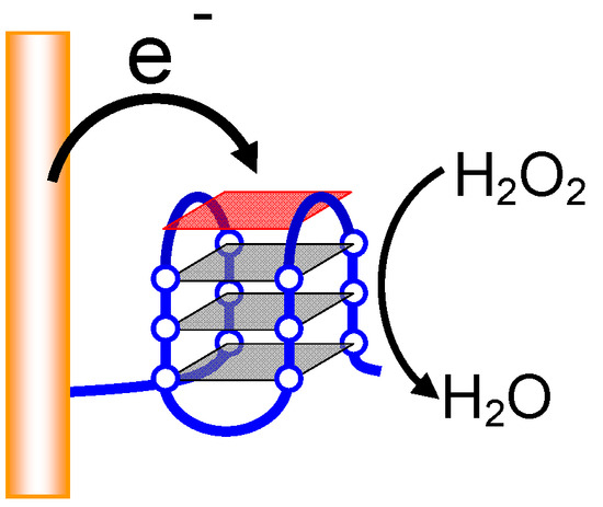 Molecules 17 10586 g010 550