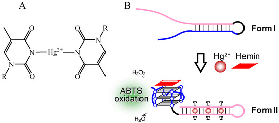 Molecules 17 10586 g012 550