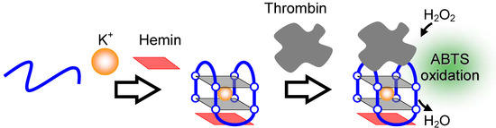 Molecules 17 10586 g014 550