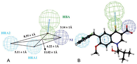Molecules 17 10652 g002 550