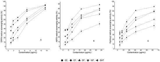 Molecules 17 10675 g001 550