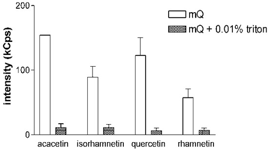 Molecules 17 10774 g002 550