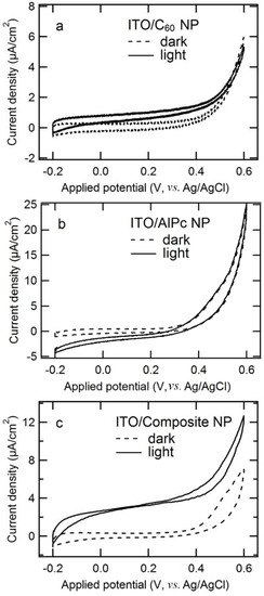 Molecules 17 10801 g001 550