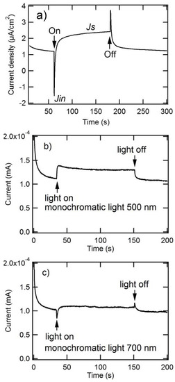 Molecules 17 10801 g002 550
