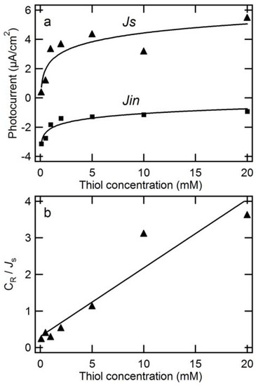 Molecules 17 10801 g003 550