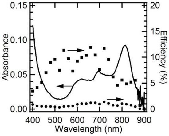 Molecules 17 10801 g004 550