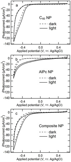 Molecules 17 10801 g006 550