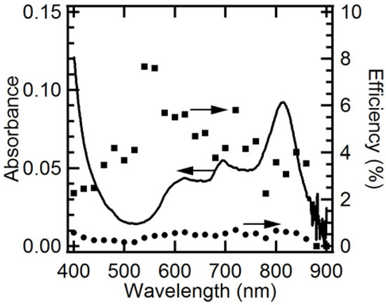 Molecules 17 10801 g007 550
