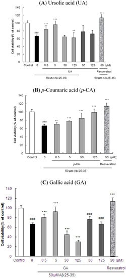 Molecules 17 10831 g002 550