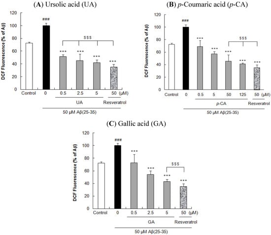 Molecules 17 10831 g003 550