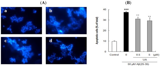 Molecules 17 10831 g004 550