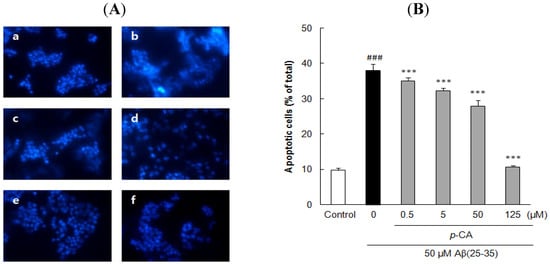Molecules 17 10831 g005 550