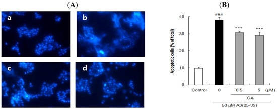 Molecules 17 10831 g006 550
