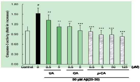 Molecules 17 10831 g007 550