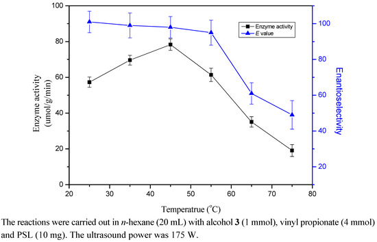 Molecules 17 10864 g002 550