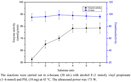 Molecules 17 10864 g003 550