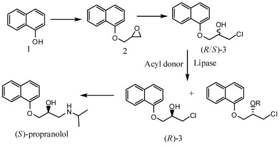 Molecules 17 10864 g004 550