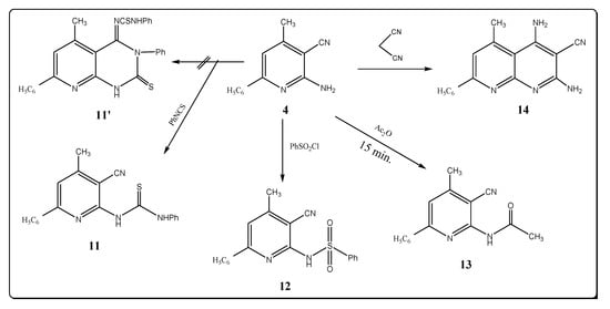 Molecules 17 10902 g003 550