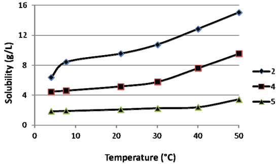 Molecules 17 10928 g002 550
