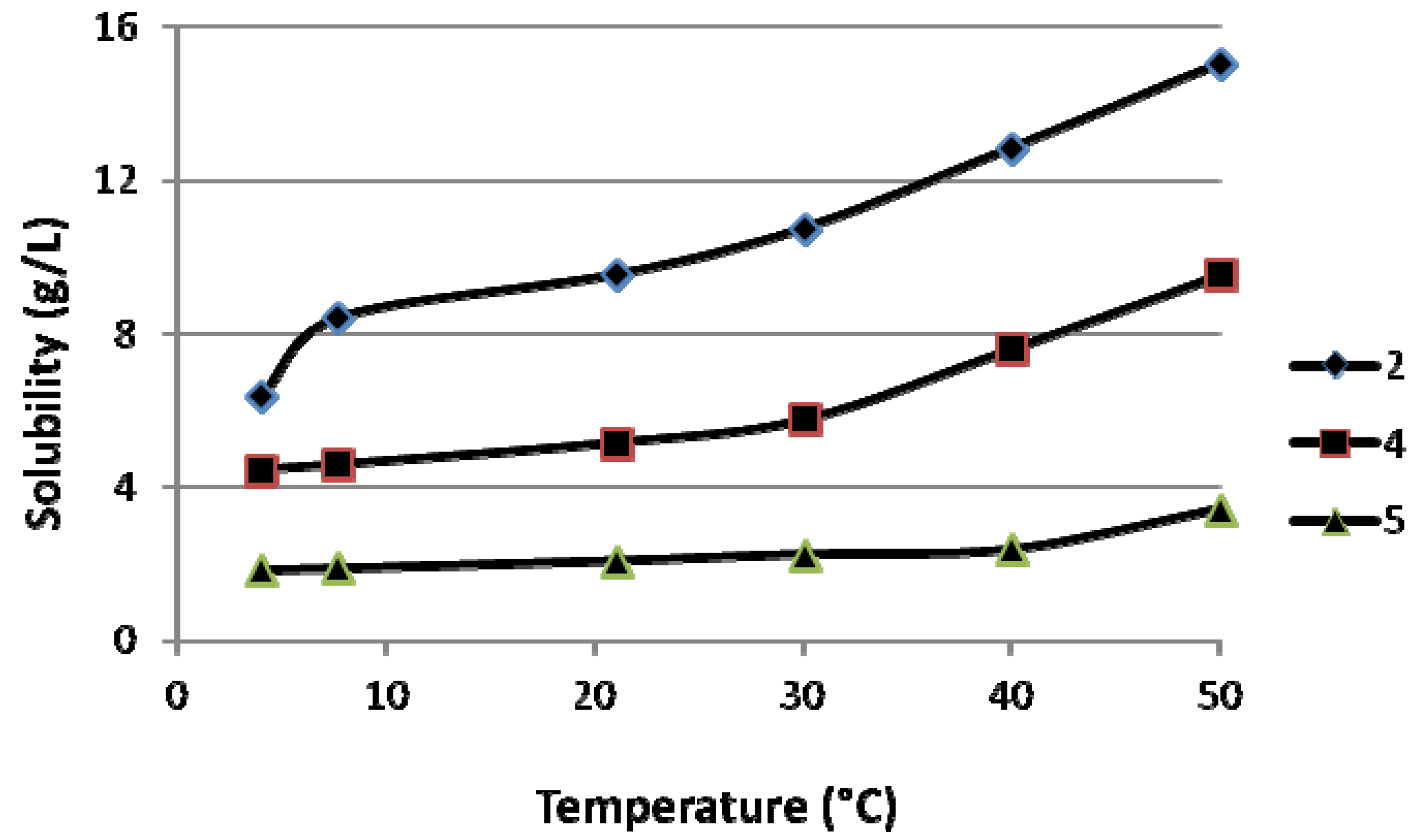 Molecules 17 10928 g002