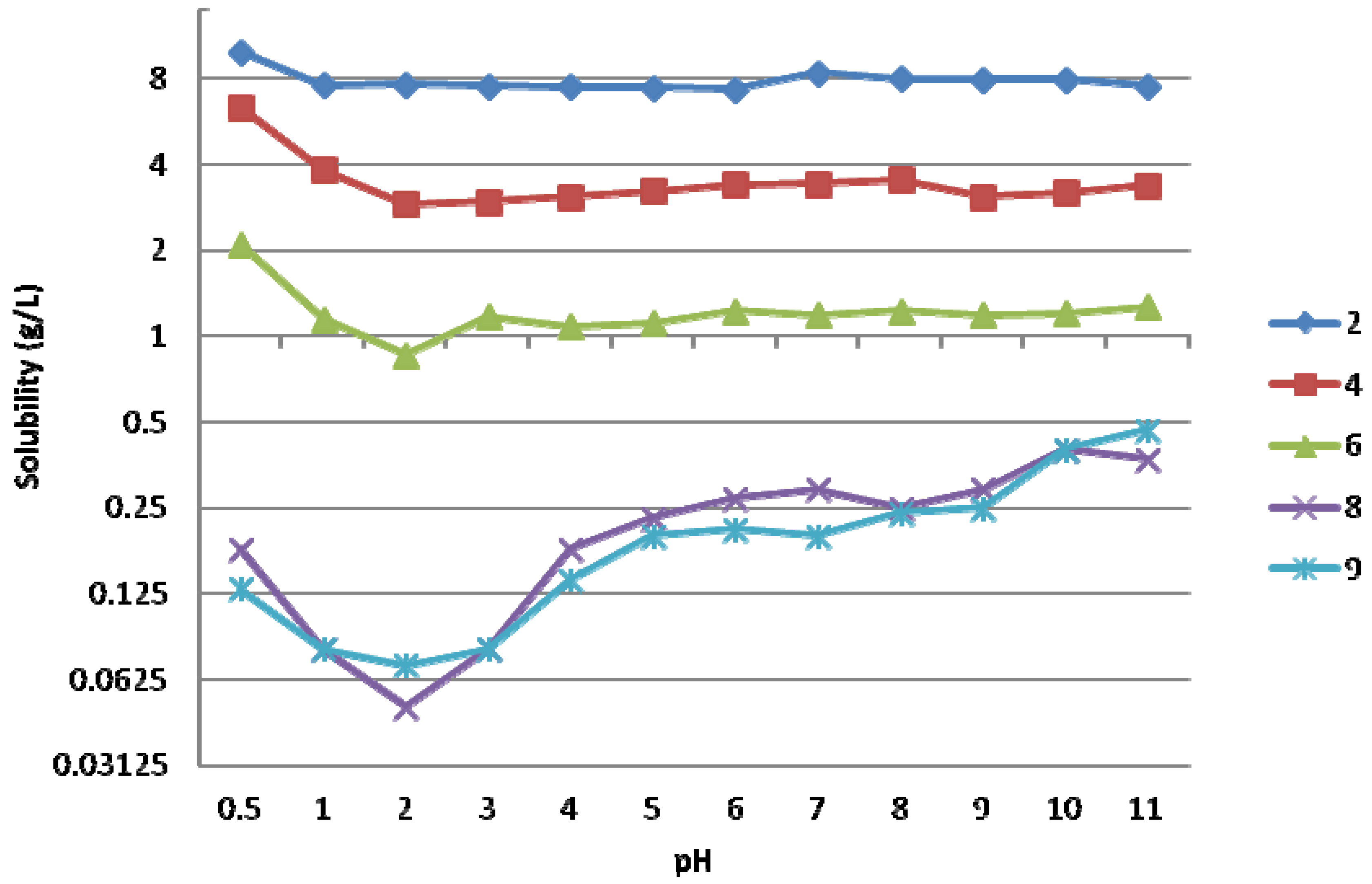 Molecules 17 10928 g003