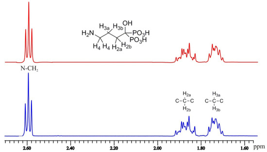 Molecules 17 10928 g004 550