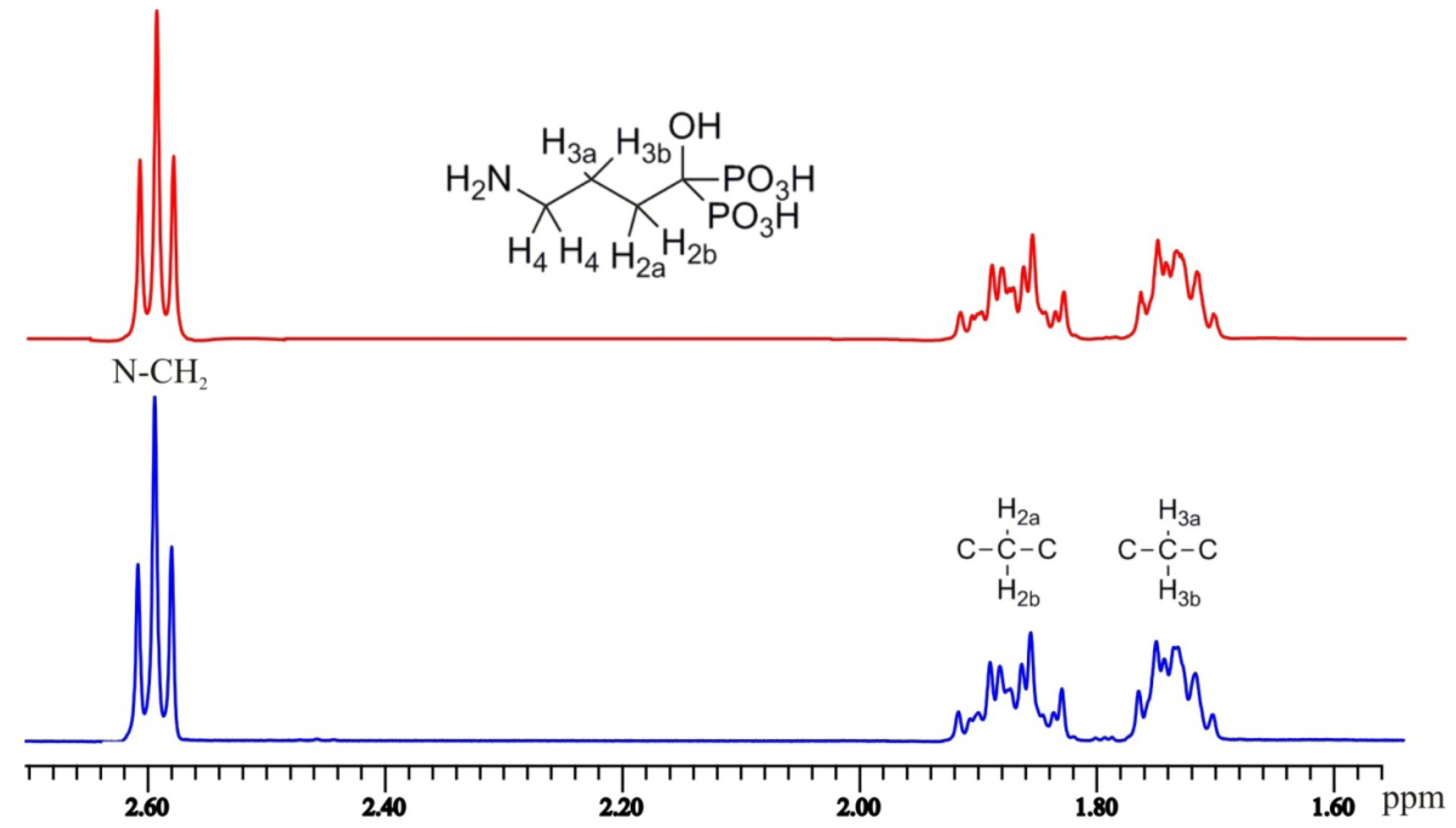Molecules 17 10928 g004