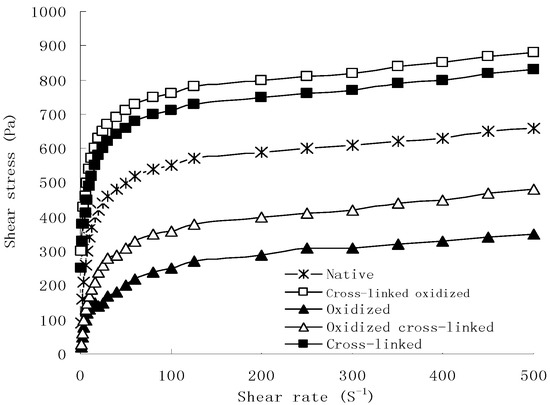 Molecules 17 10946 g001 550