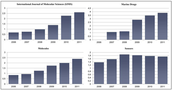 Molecules 17 10971 g001 550