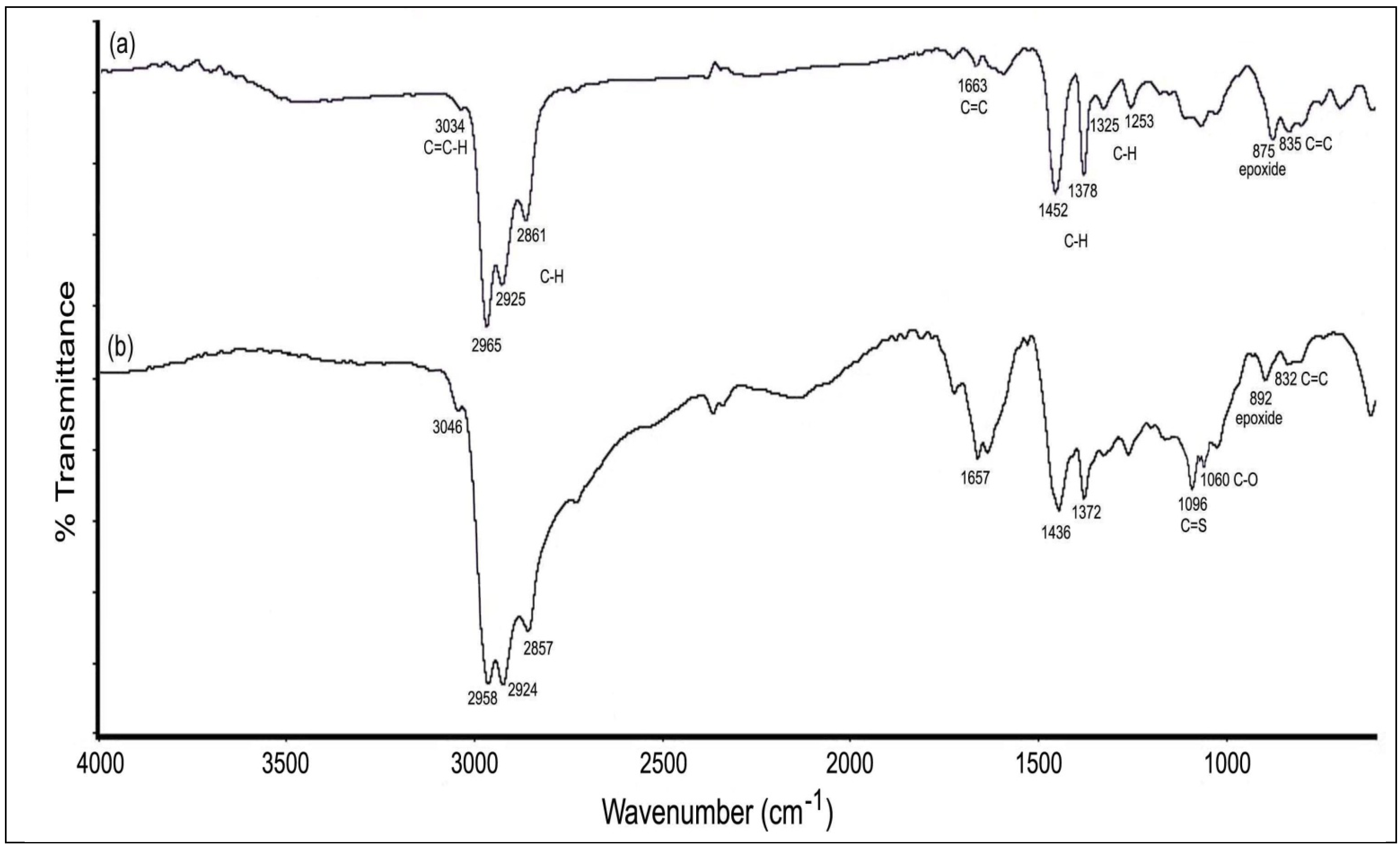 Molecules 17 10974 g007