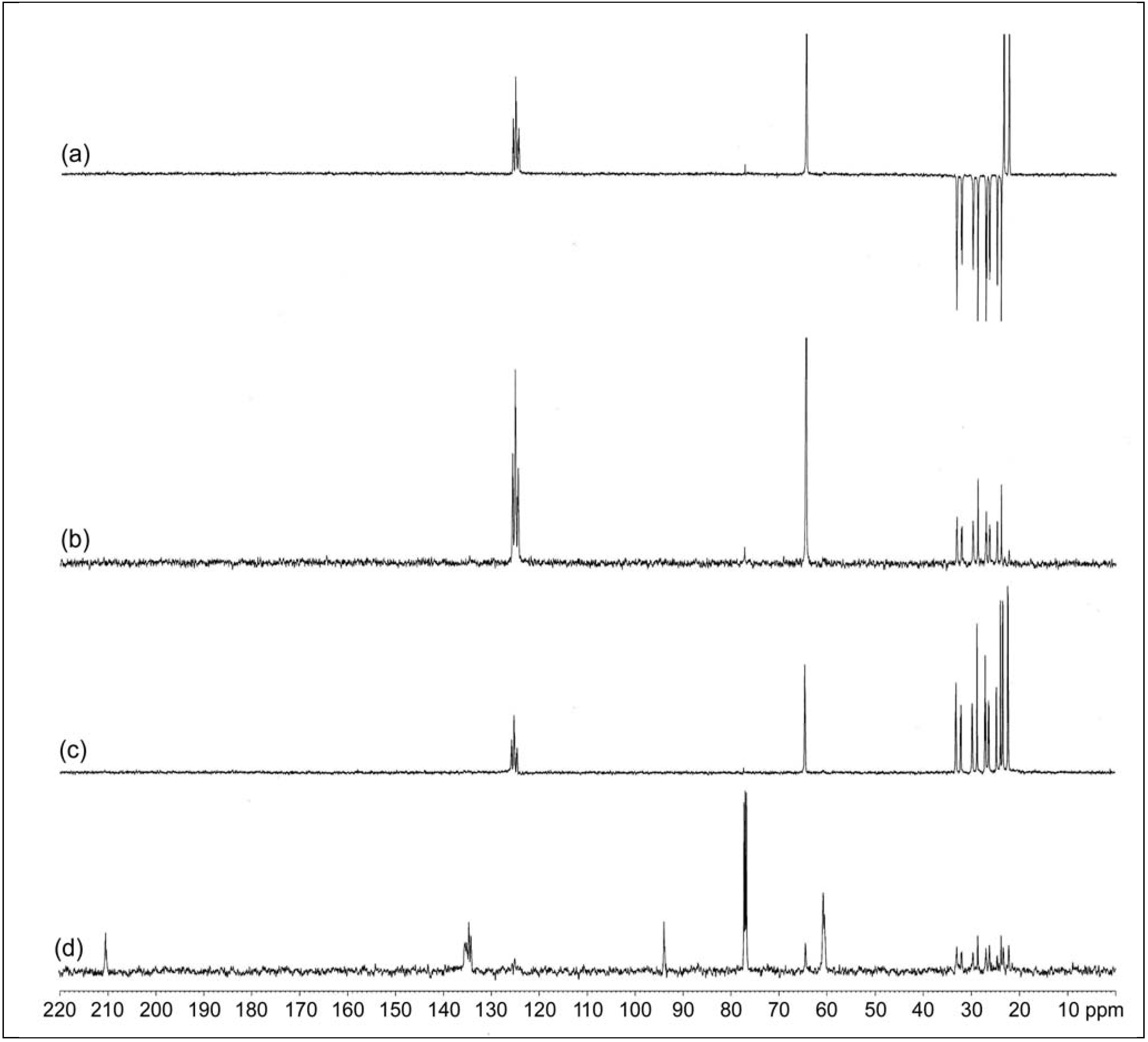 Molecules 17 10974 g009