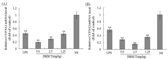 Molecules 17 10994 g003 550
