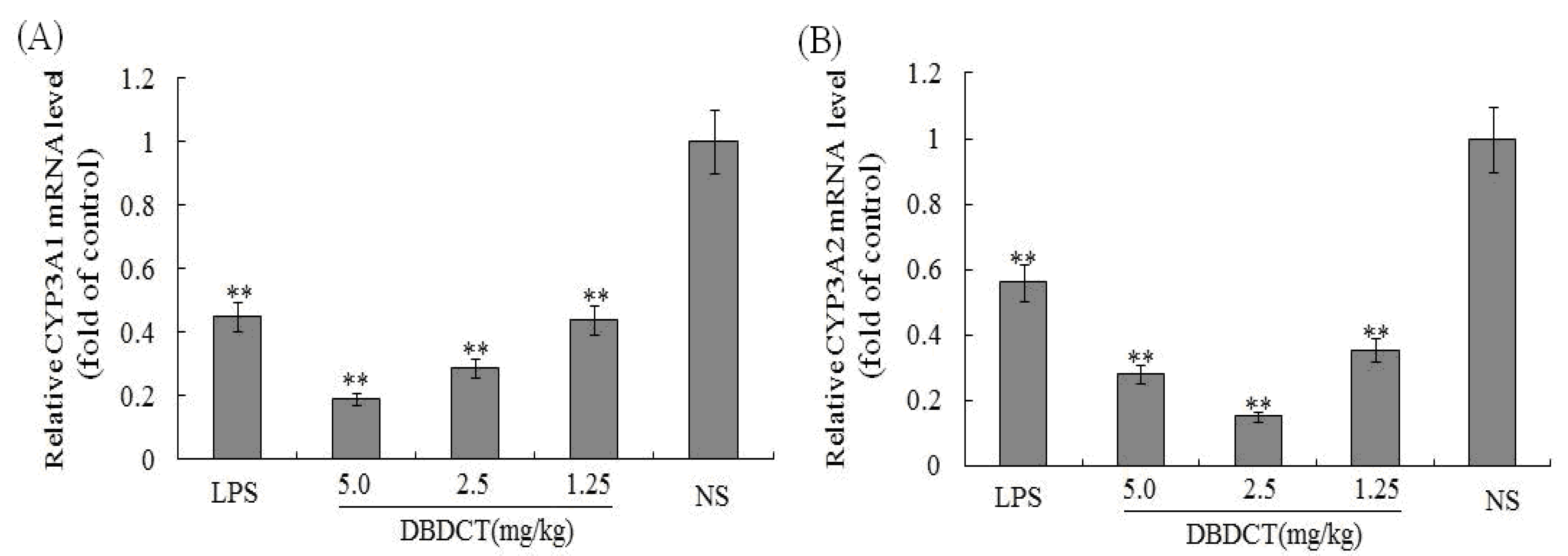Molecules 17 10994 g003
