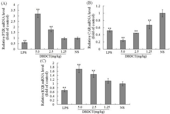 Molecules 17 10994 g005 550