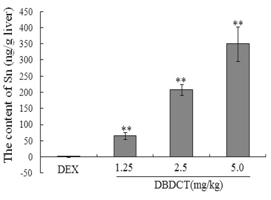 Molecules 17 10994 g009 550