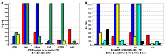 Molecules 17 11067 g002 550