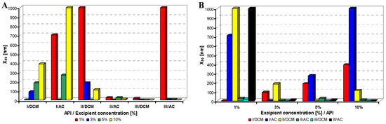 Molecules 17 11067 g003 550