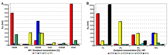 Molecules 17 11067 g004 550