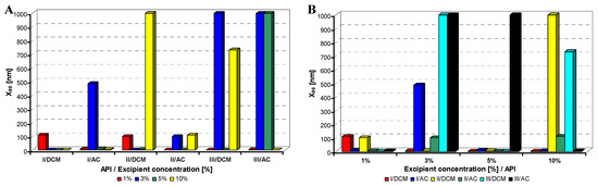 Molecules 17 11067 g005 550