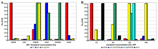 Molecules 17 11067 g006 550