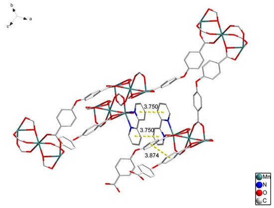Molecules 17 11103 g002 550