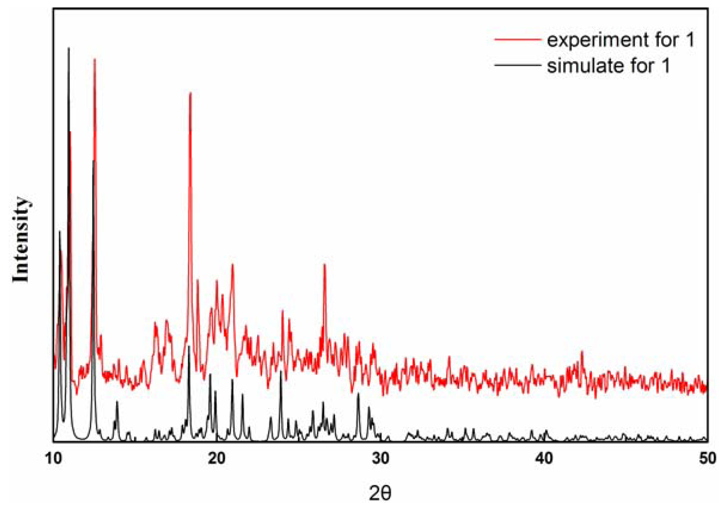 Molecules 17 11103 g007