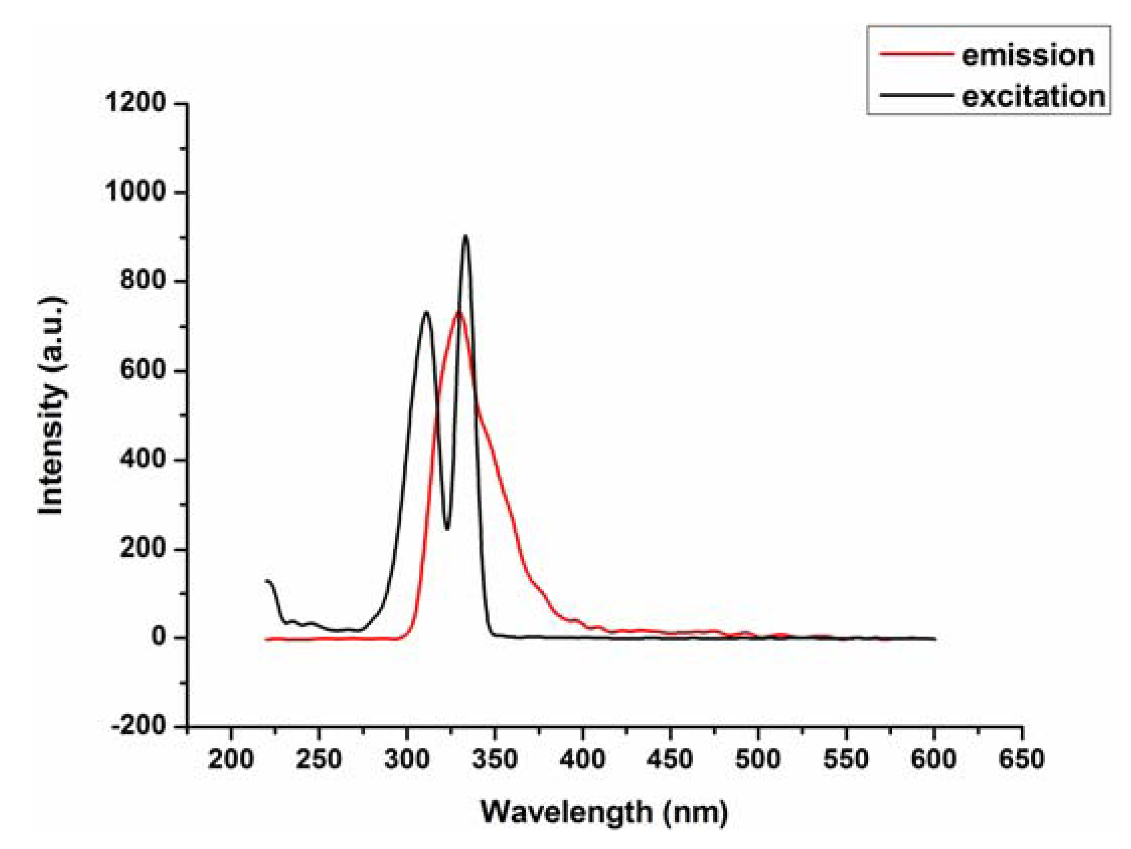 Molecules 17 11103 g008